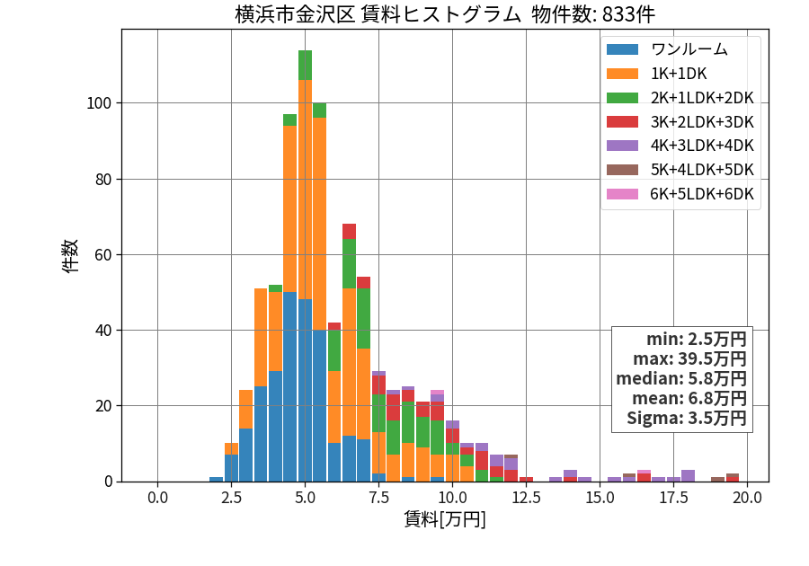 ward_kanazawa-ku_hist_mado_S05.png