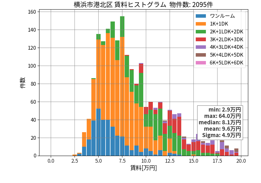 ward_kohoku-ku_hist_mado_S05.png