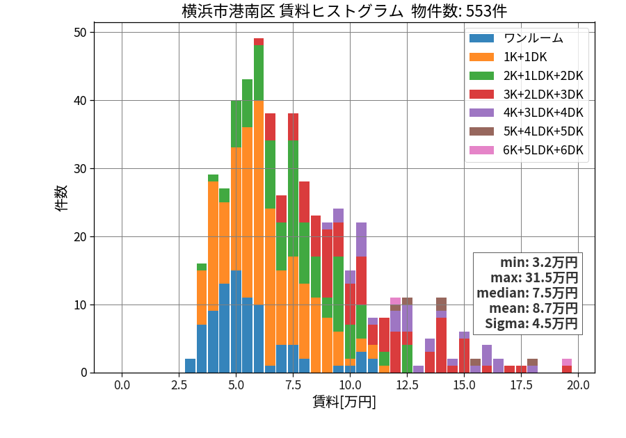 ward_konan-ku_hist_mado_S05.png