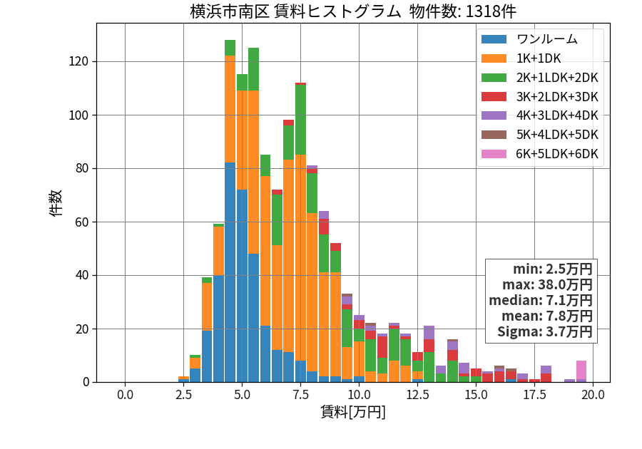 ward_minami-ku_hist_mado_S05.png