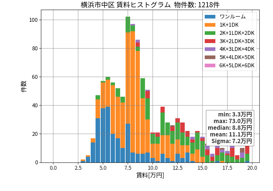 ward_naka-ku_hist_mado_S05.png