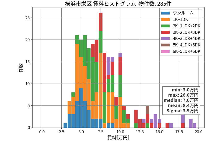 ward_sakae-ku_hist_mado_S05.png