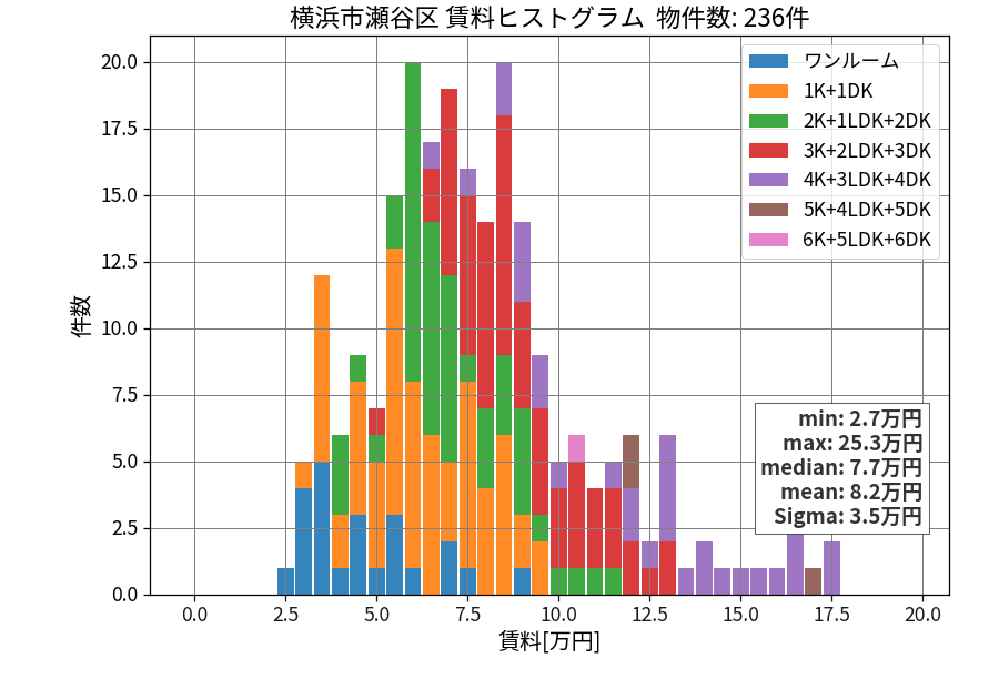 ward_seya-ku_hist_mado_S05.png