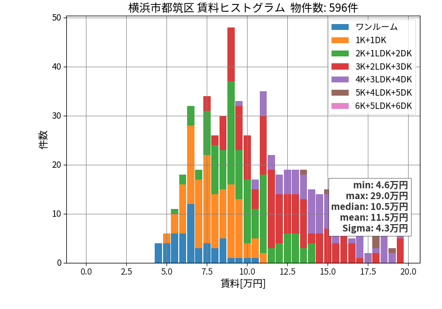 ward_tsuzuki-ku_hist_mado_S05.png