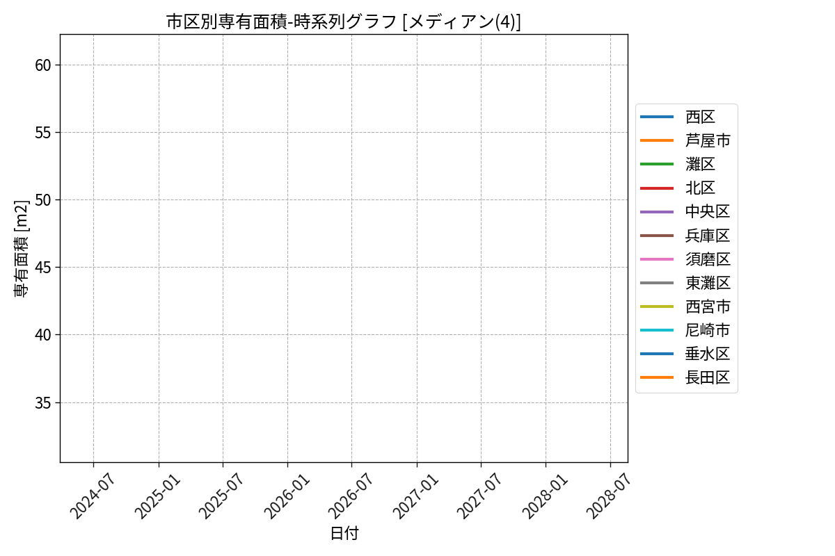 timeline_004_area.png