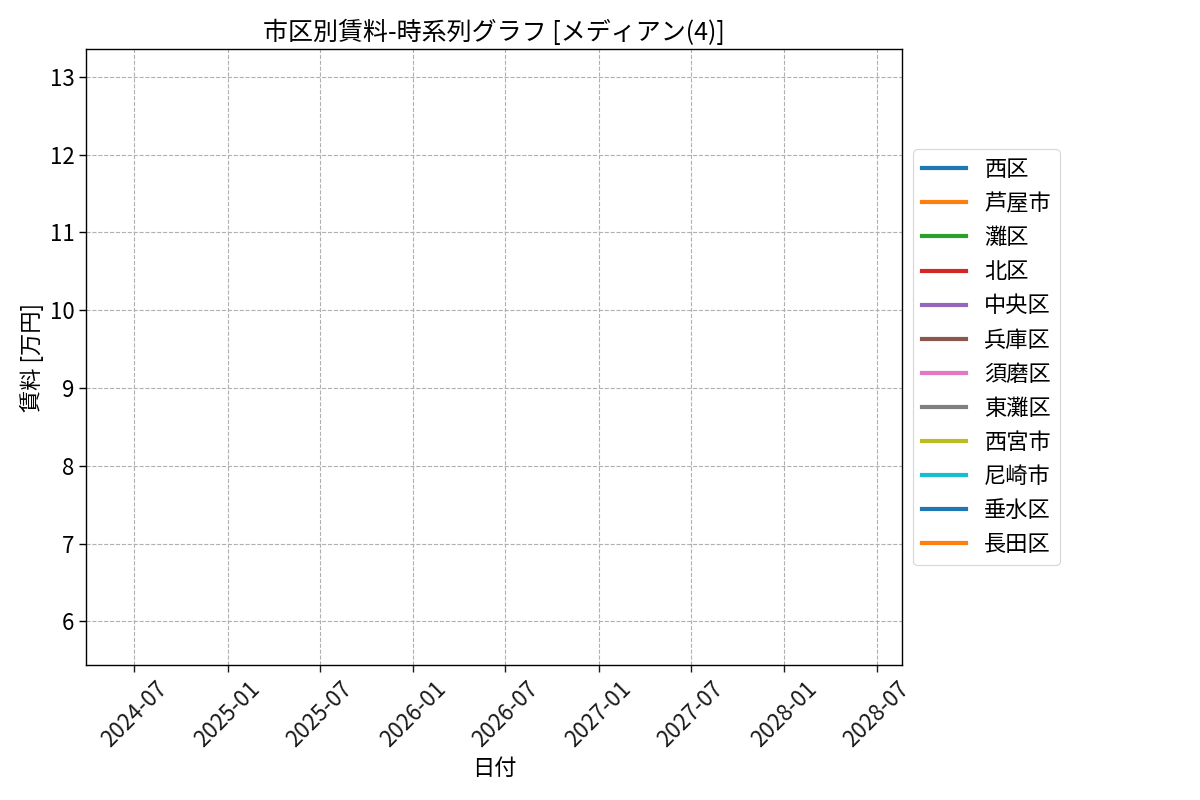 timeline_004_rent.png