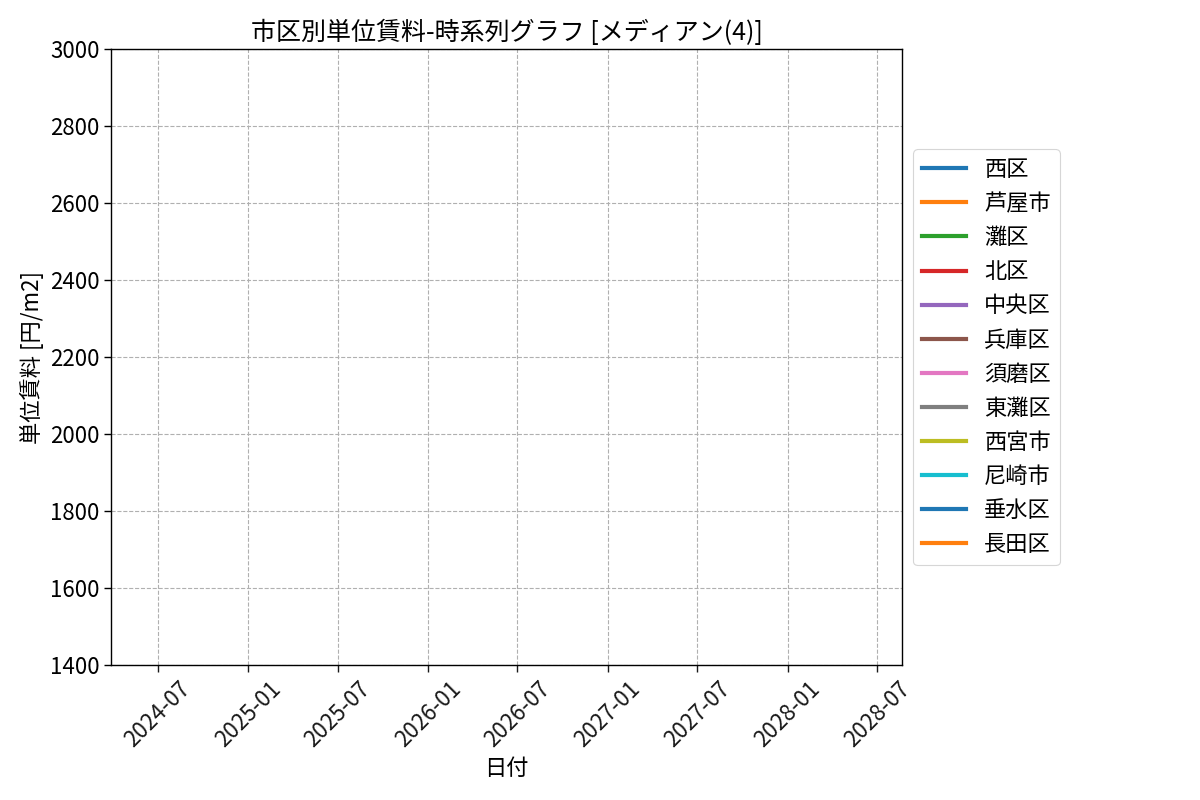 timeline_004_urent.png