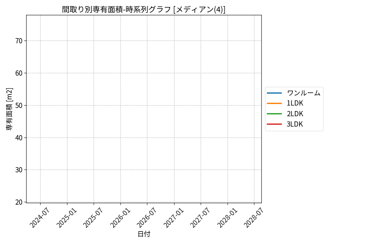 timeline_006_area.png