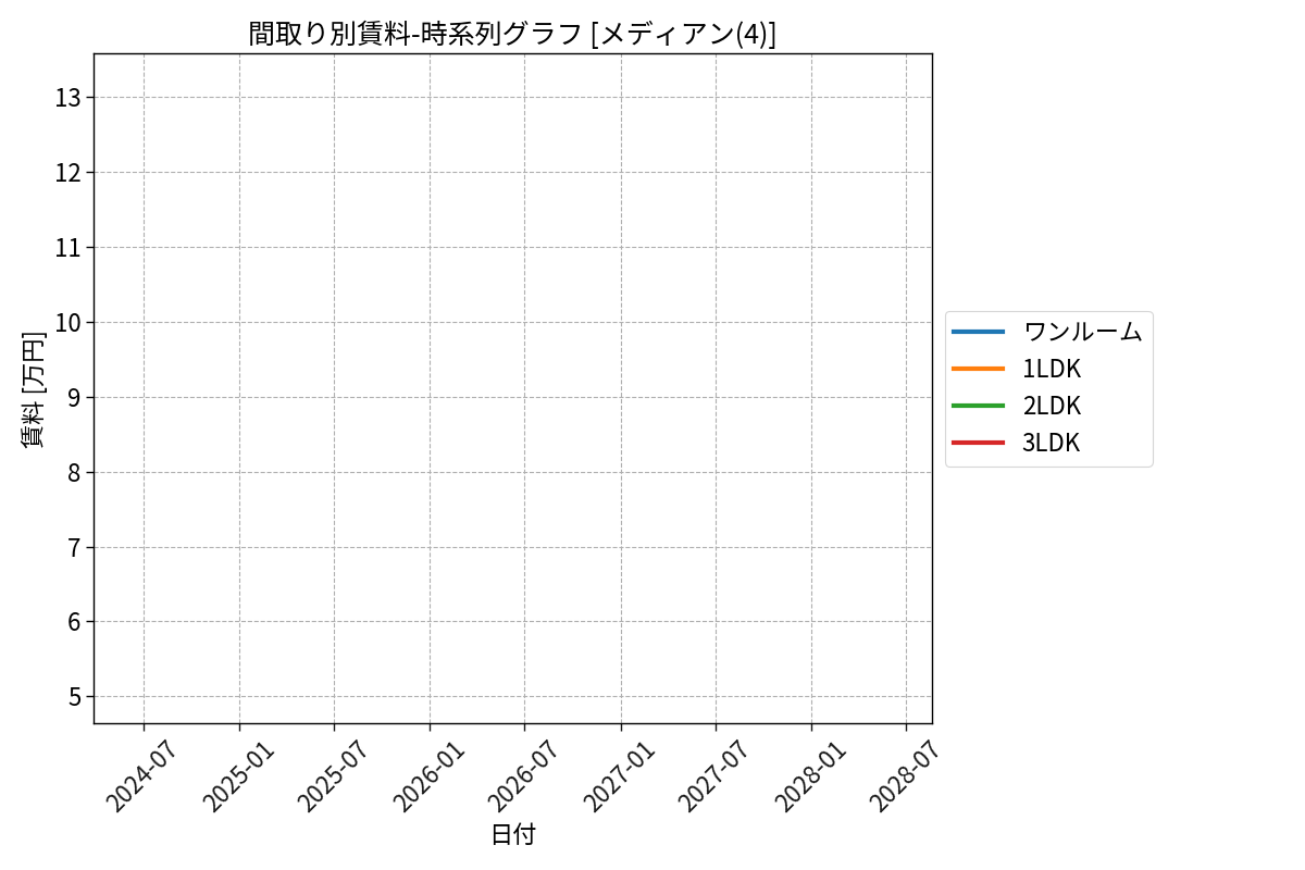 timeline_006_rent.png
