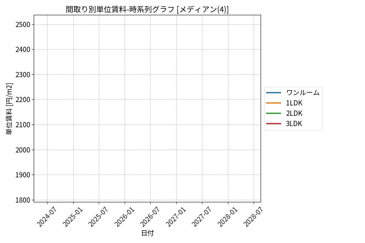 timeline_006_urent.png