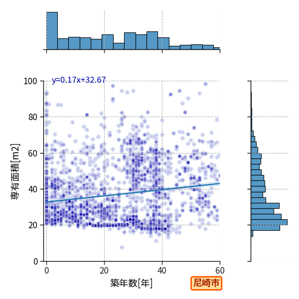 ward_amagasaki-shi_y2a_scat_jg_S04.png