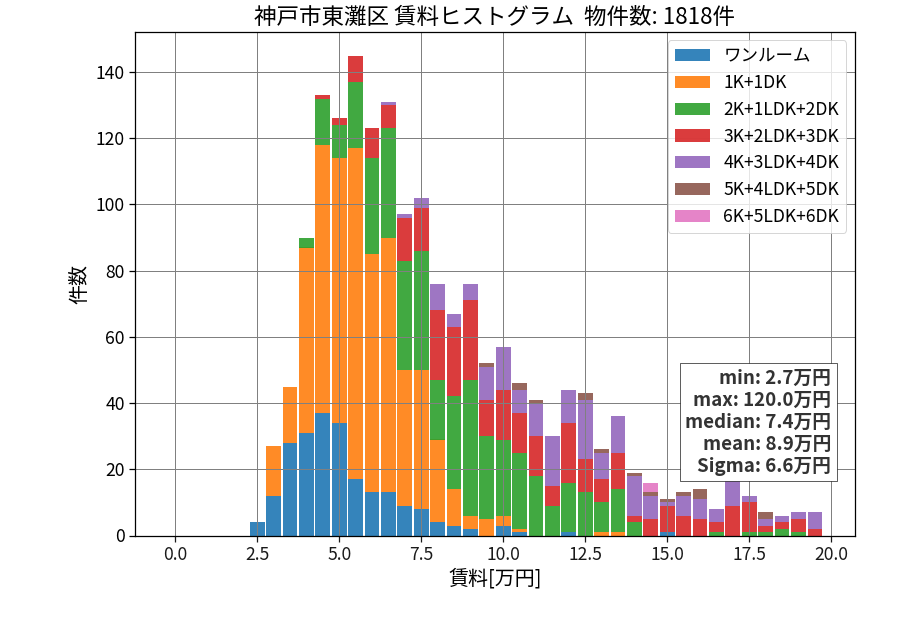 ward_higashinada-ku_hist_mado_S05.png