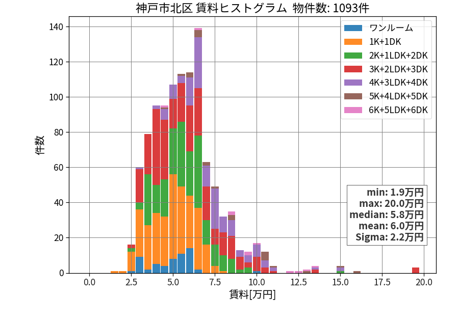 ward_kita-ku_hist_mado_S05.png