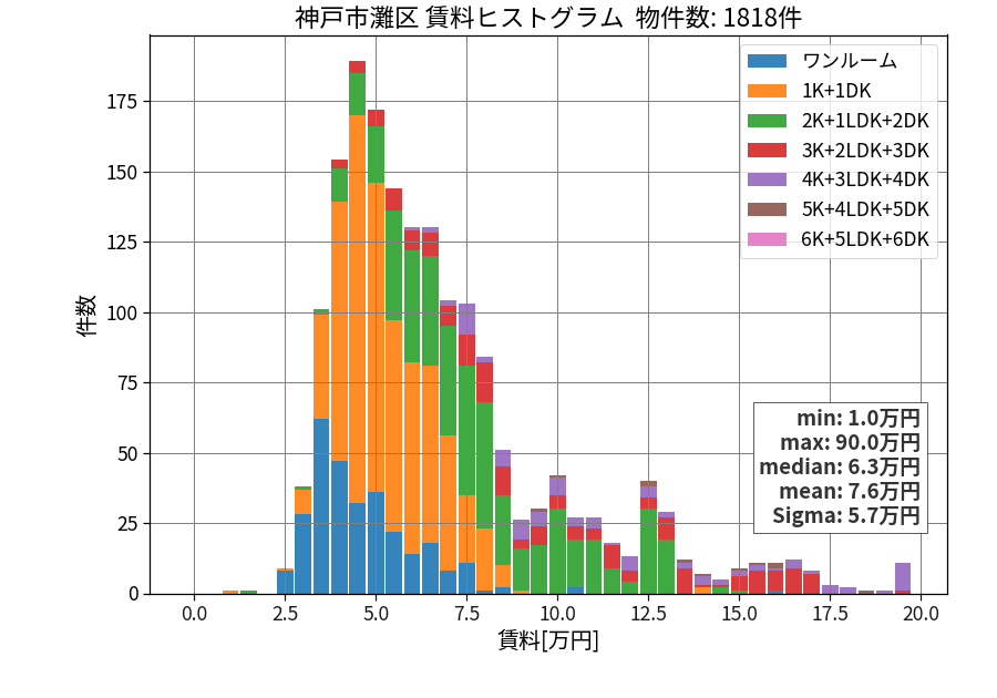 ward_nada-ku_hist_mado_S05.png
