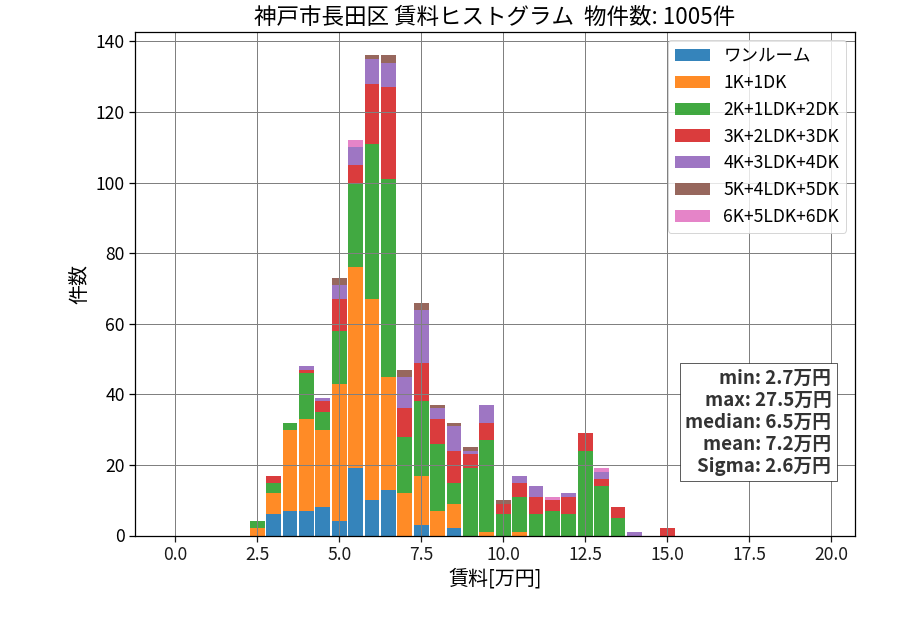 ward_nagata-ku_hist_mado_S05.png