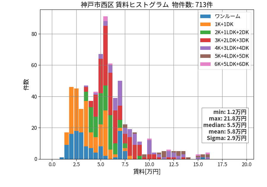 ward_nishi-ku_hist_mado_S05.png