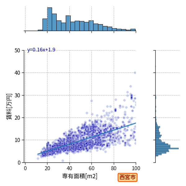ward_nishinomiya-shi_a2c_scat_jg_S04.png