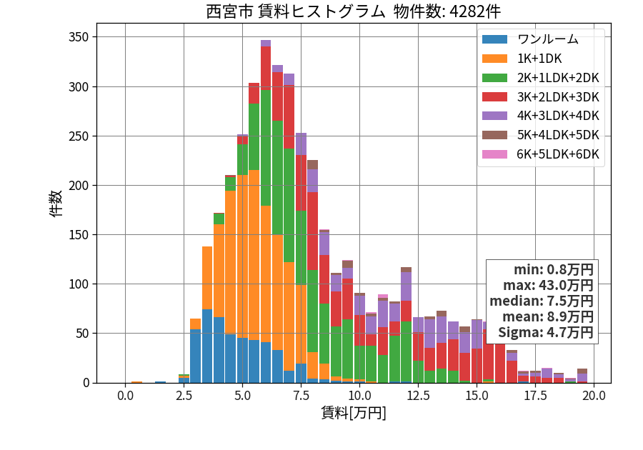 ward_nishinomiya-shi_hist_mado_S05.png