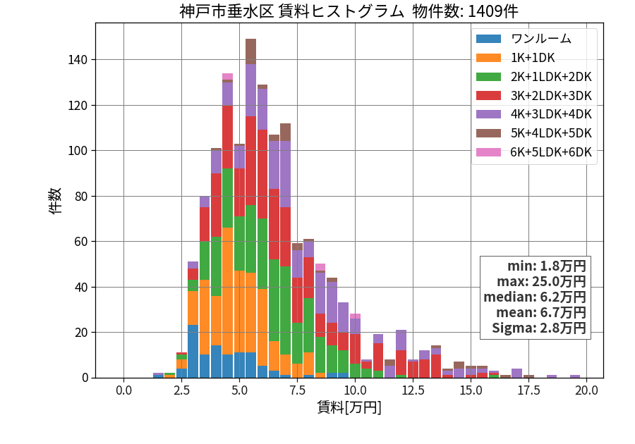 ward_tarumi-ku_hist_mado_S05.png
